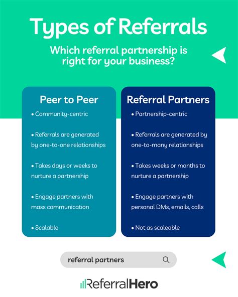 referrals betekenis|referral regeling.